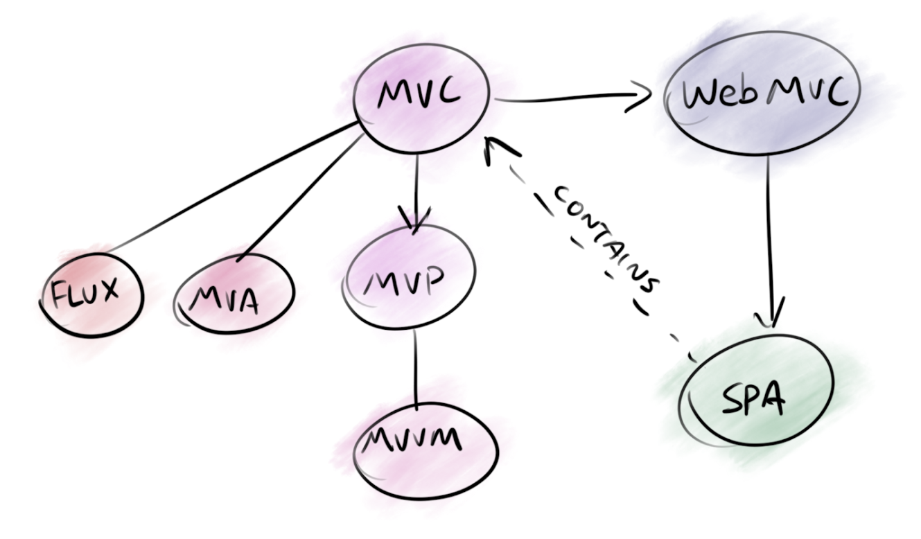 MVC Diagram